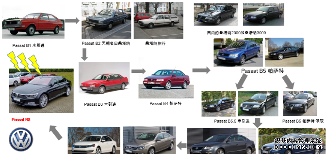 大众NMS_大众nms是什么车_大众nms平台