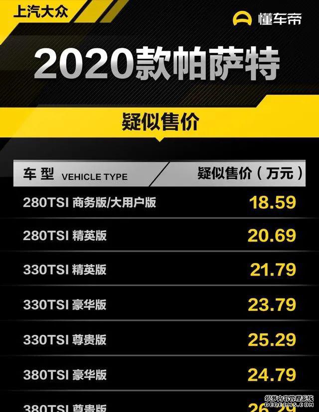 2020款大众帕萨特售价曝光，售价多少钱？