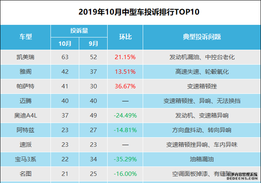 2020帕萨特变速箱怎样_帕萨特变速箱_2021款帕萨特变速箱