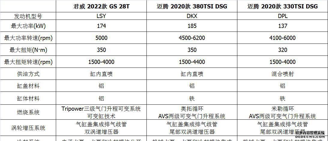 发动机帕萨特机舱介绍_发动机帕萨特左前方45度介绍_帕萨特发动机