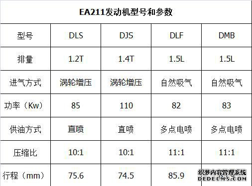 帕萨特发动机_发动机帕萨特机舱介绍_发动机帕萨特左前方45度介绍