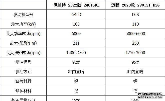 发动机帕萨特机舱介绍_帕萨特发动机_发动机帕萨特左前方45度介绍