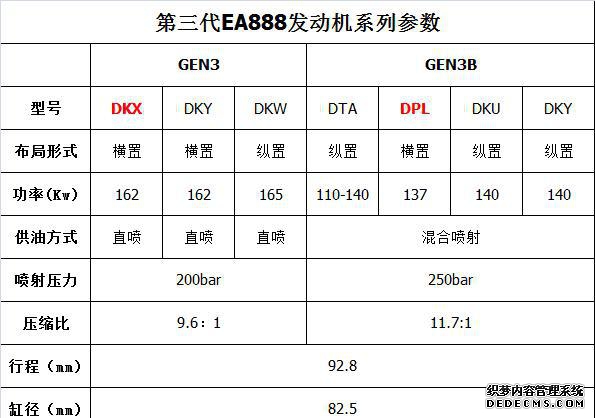 帕萨特发动机_发动机帕萨特机舱介绍_发动机帕萨特左前方45度介绍
