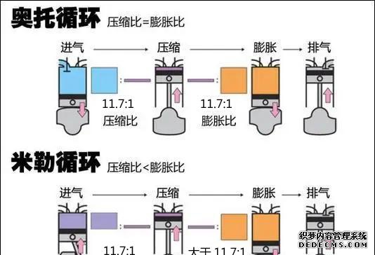 发动机帕萨特左前方45度介绍_发动机帕萨特机舱介绍_帕萨特发动机