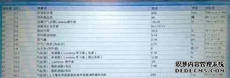 帕萨特新领驭暖风不热的原因_帕萨特新领驭1.8T_帕萨特新领驭
