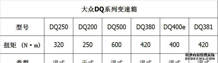 2021款帕萨特变速箱_帕萨特变速箱_帕萨特2022变速箱