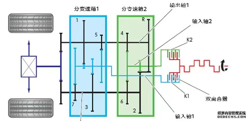 帕萨特变速箱_帕萨特2022变速箱_2021款帕萨特变速箱