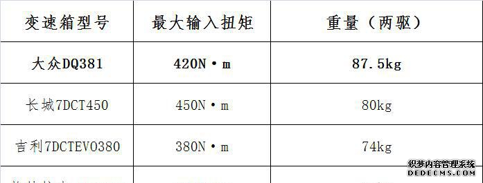 帕萨特2022变速箱_帕萨特变速箱_2021款帕萨特变速箱