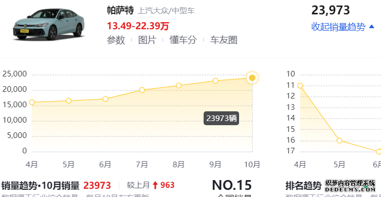 上海大众帕萨特价格_帕萨特价格2023价目表_帕萨特价格