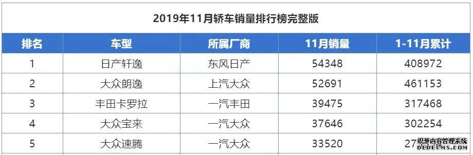 2020款帕萨特价格出来了，中保研撞过的那