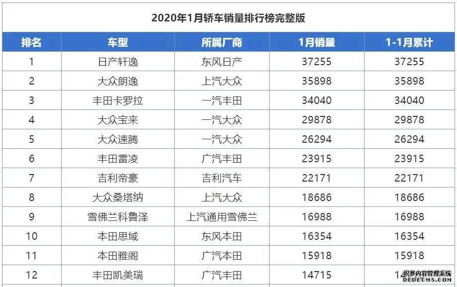 帕萨特价格_帕萨特价格2023价目表_大众帕萨特价格