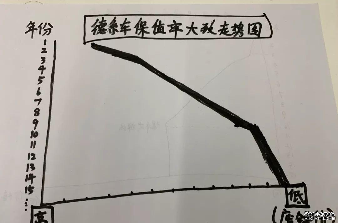 帕萨特领驭2.0自然吸气_帕萨特领驭1.8t参数配置_帕萨特领驭