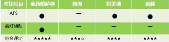 帕萨特新款_帕萨特新领驭1.8T_新帕萨特